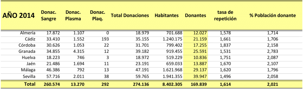 Estadisticas-Andalucia-2014